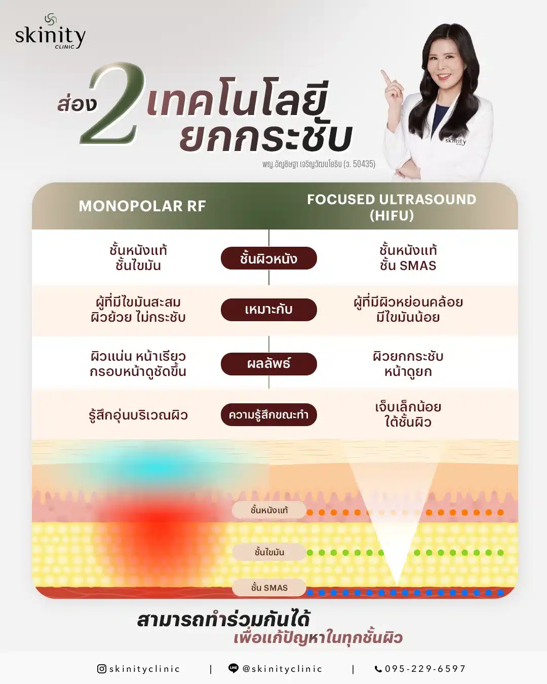 เลือกทำอะไรดีไหนดี?